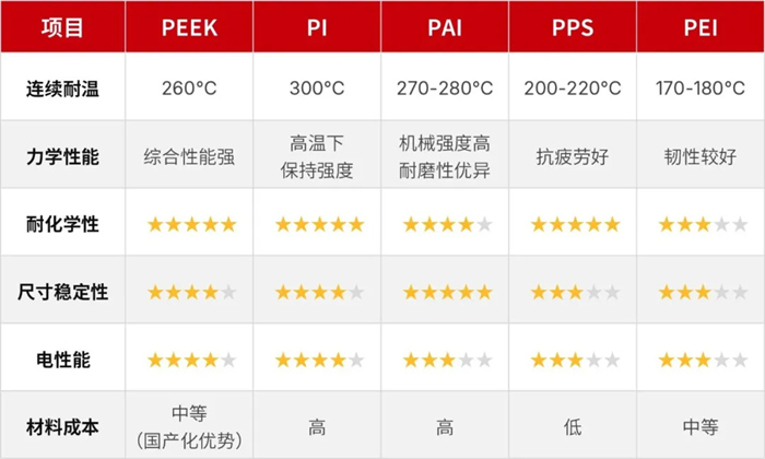 “塑”说百年③ | 比金属还强：PEEK若何成为特种工程塑料的“金字塔尖”