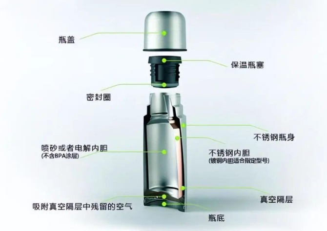 “塑”说生涯番表① | 从材质到密封圈，一篇把保温杯选透的硬核指南
